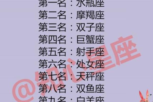 十二星座最佳配对揭秘，找到你的命中注定