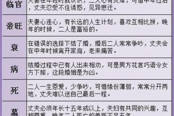 测男女生辰八字合不合，简单几步教你轻松了解