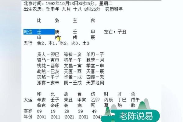 八字分析如何影响你的婚姻生活