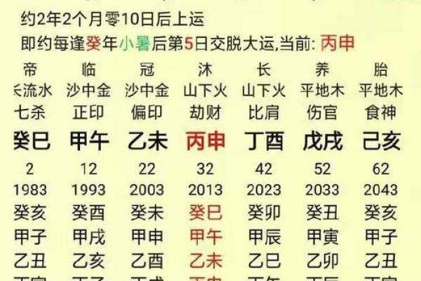 八字分析如何影响你的婚姻生活