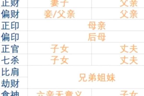 甲子日柱桃花运旺的命理标志