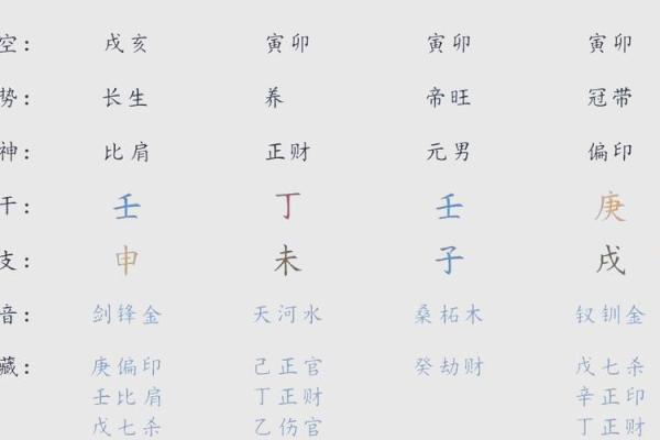 八字汉程：揭示命运密码，如何通过八字预测未来走势