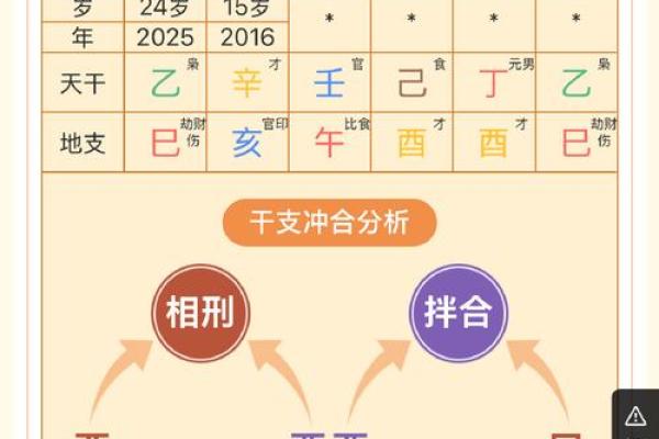 八字命理学告诉你：孩子的名字如何影响未来运势