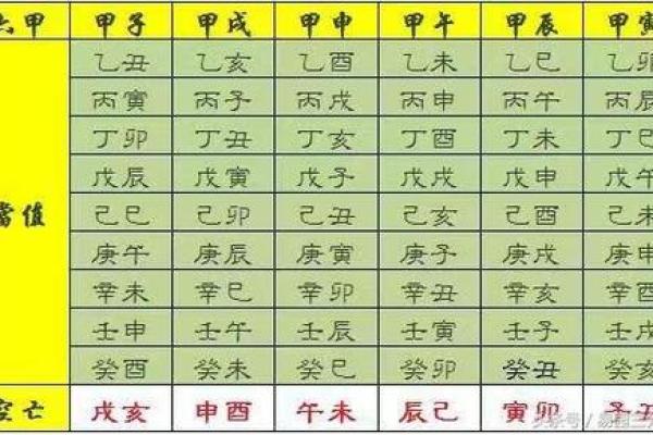八字揭示老婆长相的秘密，你知道吗？