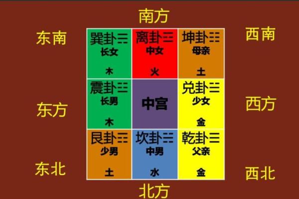 打造好运家居风水巽位布局的最佳实践
