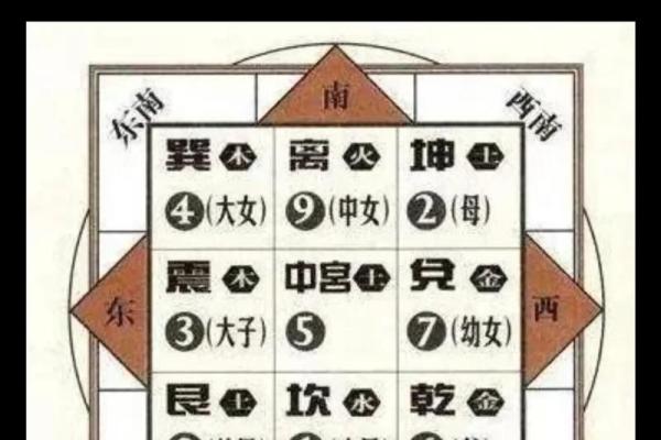 打造好运家居风水巽位布局的最佳实践