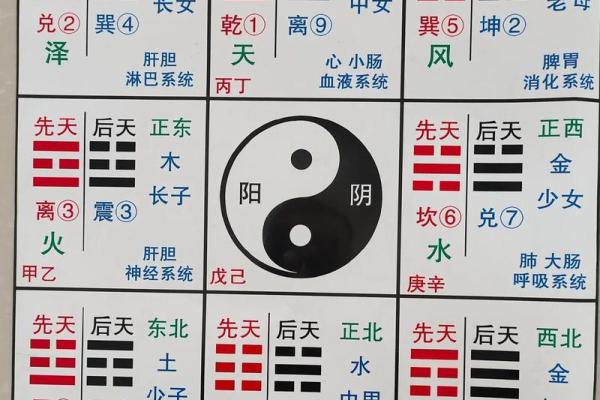 从生辰八字看人生运势，简单几步教你读懂命理