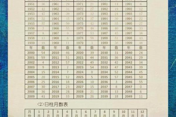 从生辰八字看人生运势，简单几步教你读懂命理