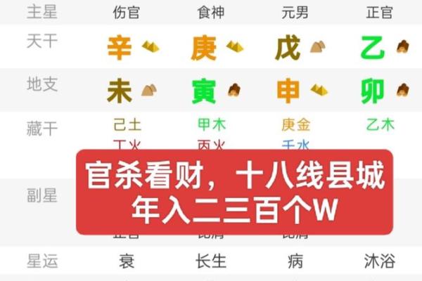 八字副星解析：如何通过副星提升命运运势