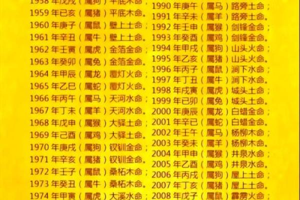 从生辰八字算法看人生的关键转折点，你知道吗？