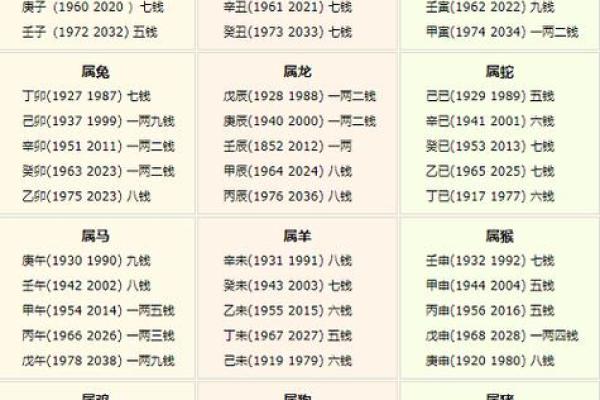从生辰八字算法看人生的关键转折点，你知道吗？