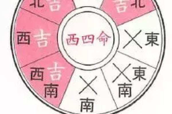 探秘建筑风水中的五行与布局关系