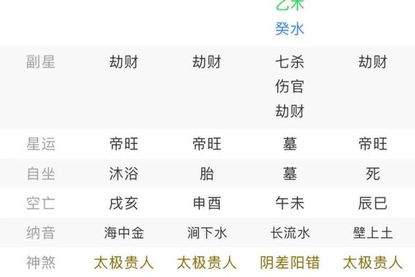 不懂生辰八字怎么查？这几招让你秒懂！