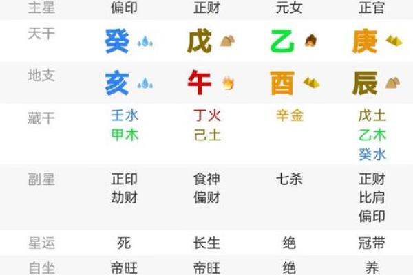 测名网生辰八字：精准解析你与姓名的命理关系