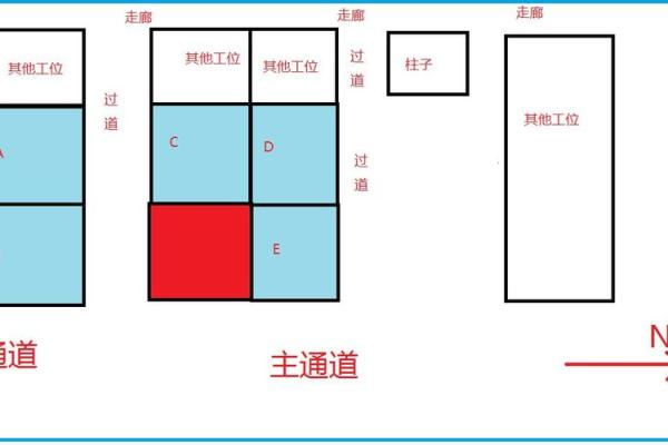 办公室风水摆放方位的最佳指南助你提升工作运势
