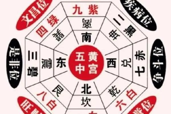 掌握家居财位风水，财源滚滚而来
