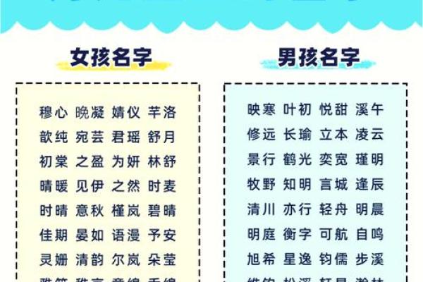 宝宝店起名大全 轻松选择让人印象深刻的名称