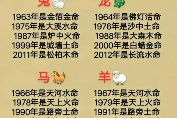 火命的含义与五行属性解析