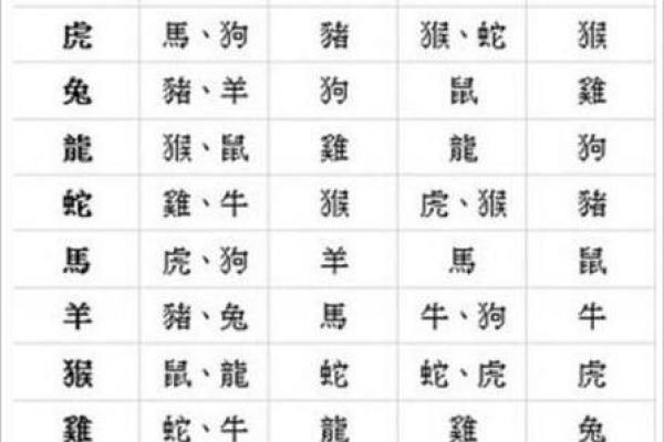 猴与哪些生肖配对最好，命理专家为你解析