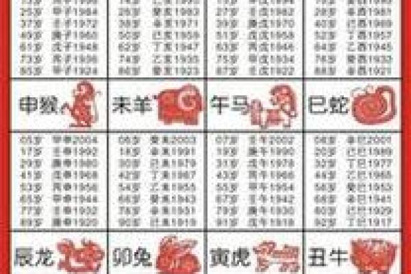 属虎与属蛇的爱情运势 真的合适吗