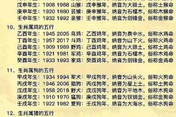 出生的五行命运解析,哪些属性最能影响你的一生? 出生的五行命运解析,哪些属性最能影响你的一生?