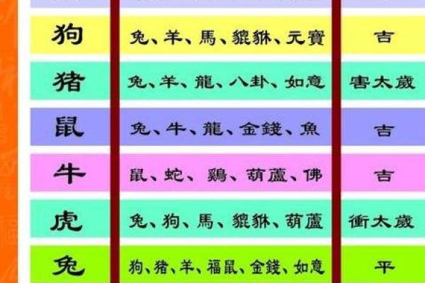 从十二生肖看运势起伏与生活变化