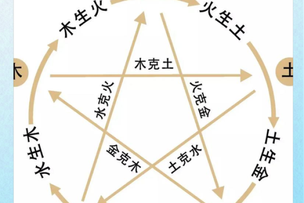 安然五行解析:揭示命运背后的神秘力量 安然五行解析:揭示命运背后的神秘力量