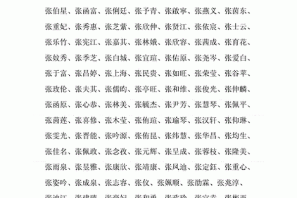 张姓女孩名字大全:传承与个性的完美结合 张姓女孩名字大全:传承与个性的完美结合