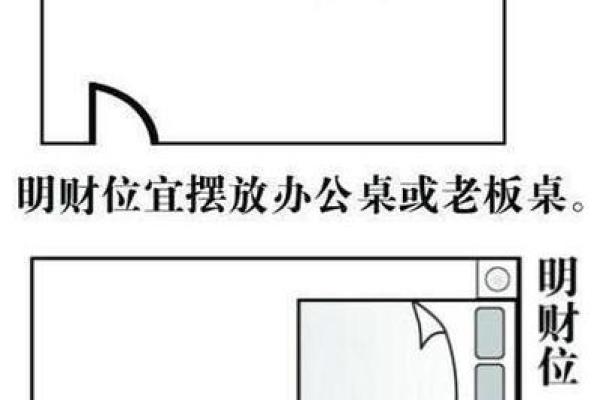 风水角度看家里财位的正确找法