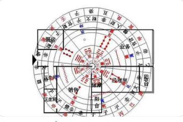 办公空间风水布局技巧及禁忌