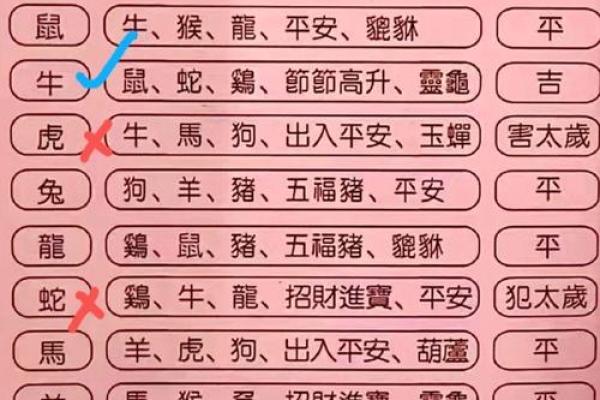 倒插桃花如何影响生辰八字中的婚姻运势？