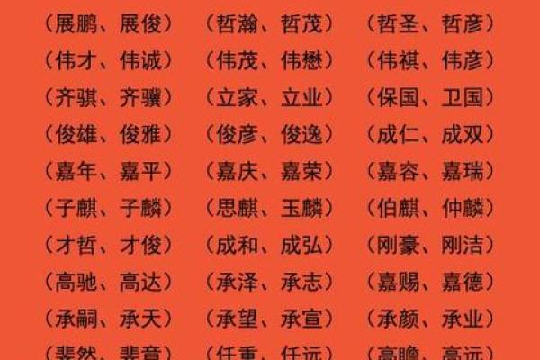 宝宝起名字大全:为宝宝挑选最具寓意的名字指南 宝宝起名字大全:为宝宝挑选最具寓意的名字指南