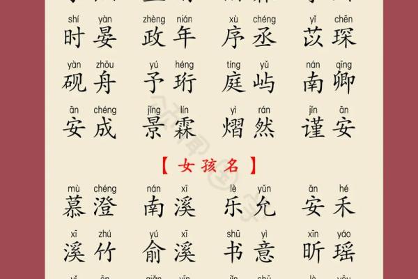 宝宝起名字大全:为宝宝挑选最具寓意的名字指南 宝宝起名字大全:为宝宝挑选最具寓意的名字指南