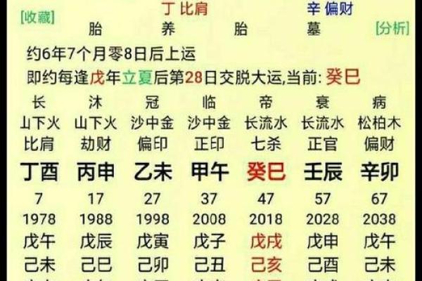 从生辰八字看土命的判断标准与特征