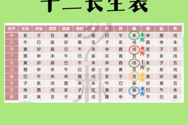 从生辰八字看土命的判断标准与特征