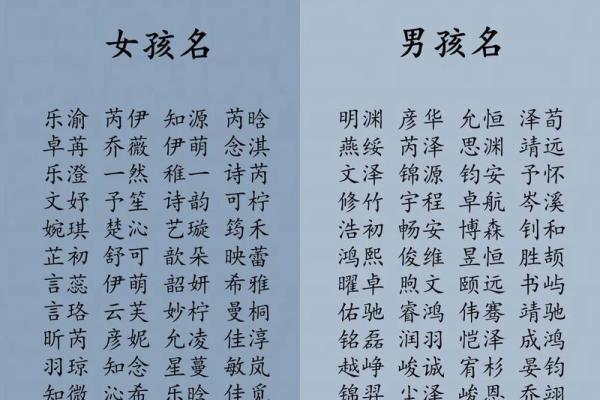八辰八字起名法：如何根据八字为宝宝挑选合适名字