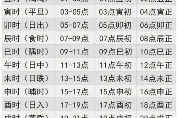 八辰八字起名法：如何根据八字为宝宝挑选合适名字