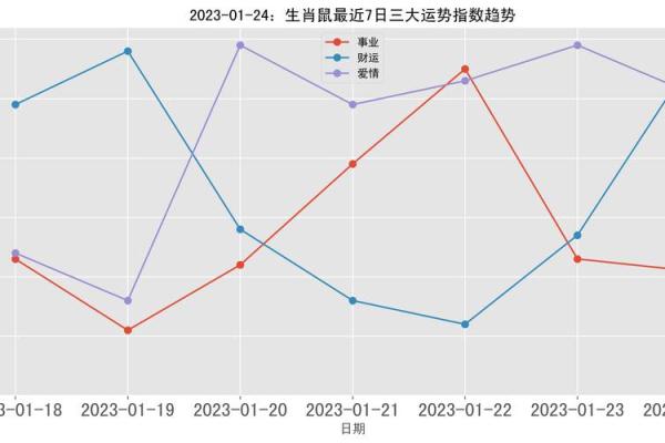 龙与鼠的爱情故事：男龙女鼠是否天作之合