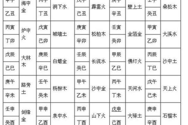 成字的五行属性与命理解析