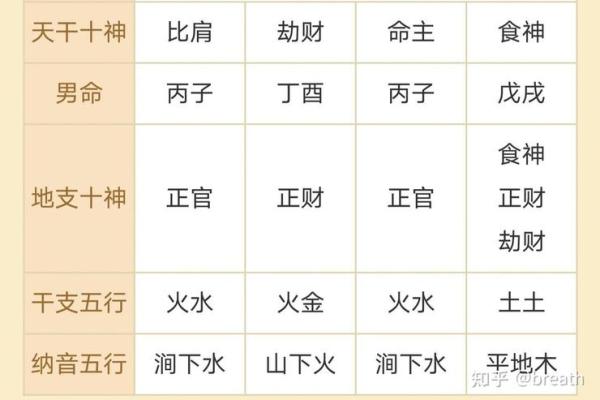 男命双桃花，命中注定是多情还是难以选择