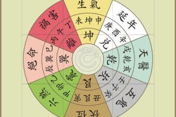 搬家前必看！生辰八字对搬家吉日的影响揭秘