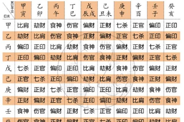 查生辰八字缺什么？这些你必须知道的秘密！