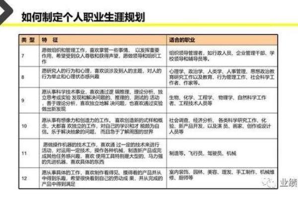 从生辰八字分析你的职业方向，避开职场误区
