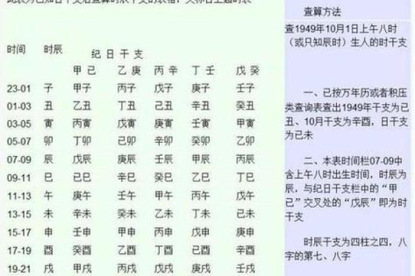 从八字看人生，生辰八字计算软件全解析！