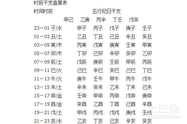 不同时辰对命运的影响，哪些时辰最适合富贵