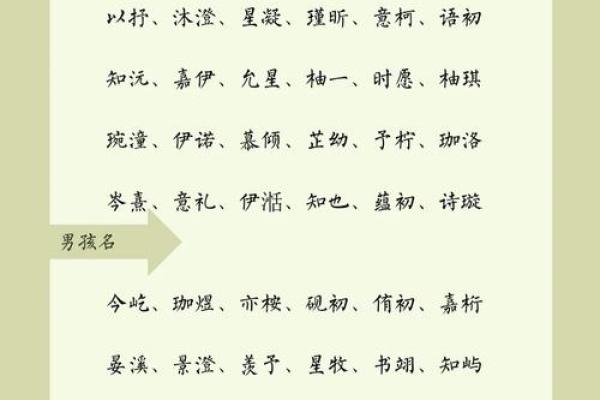 宝宝名字的力量：如何通过名字塑造良好品德