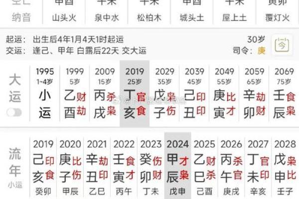 八字婚姻测算：如何通过八字预测你的婚姻运势