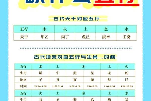 八字五行揭秘：如何通过五行调和提升运势