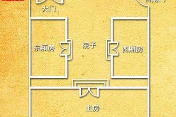 房屋风水布局对居住者运势的影响解析
