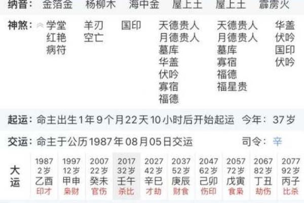从生辰八字带印看人生大运，掌握好运的关键